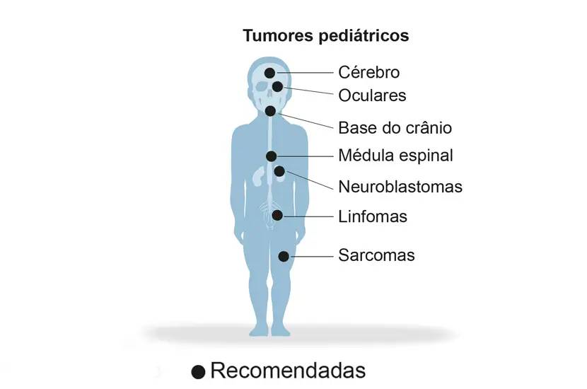 img-indicacao-protones-criancas