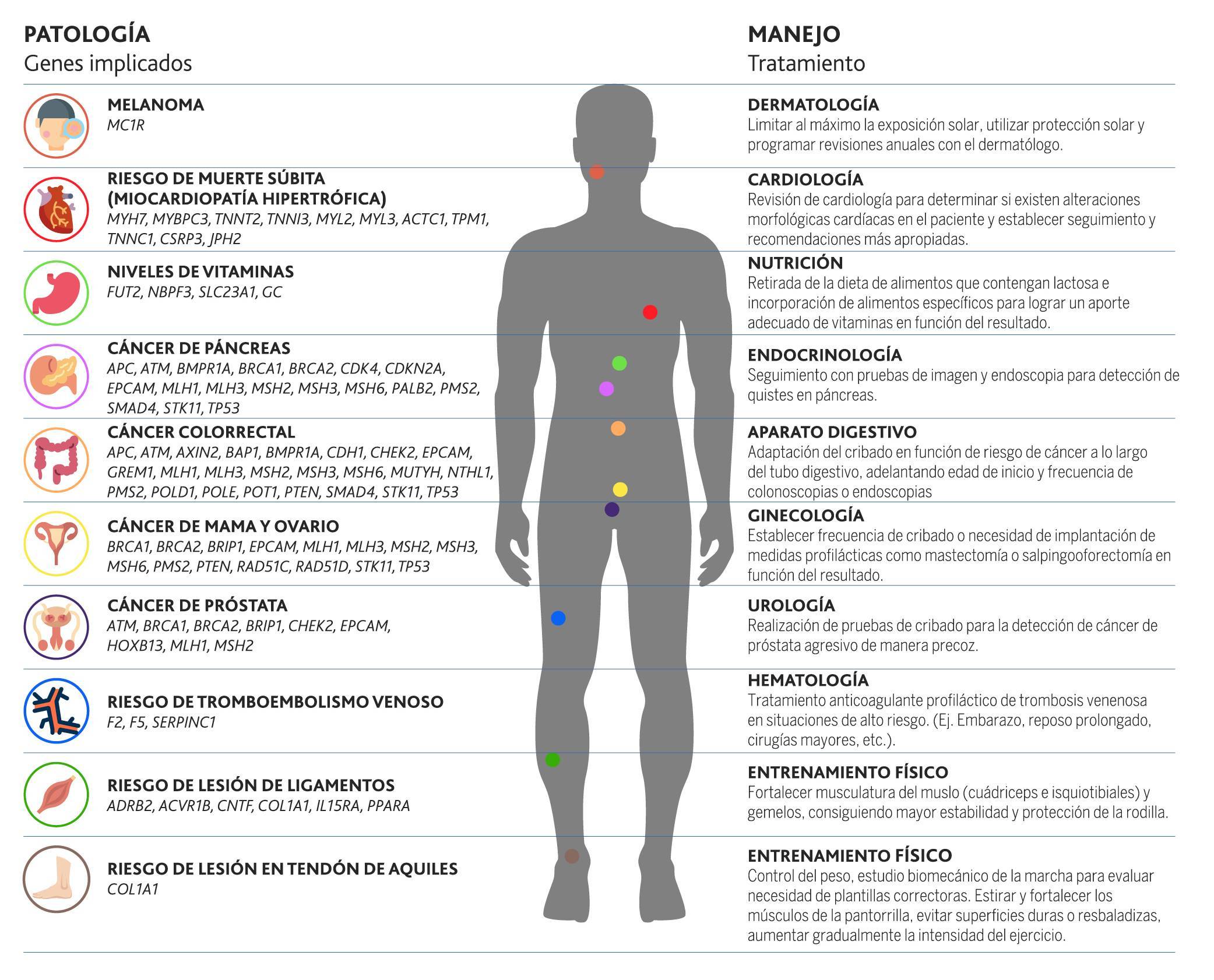 resultados-chequeo-genomico
