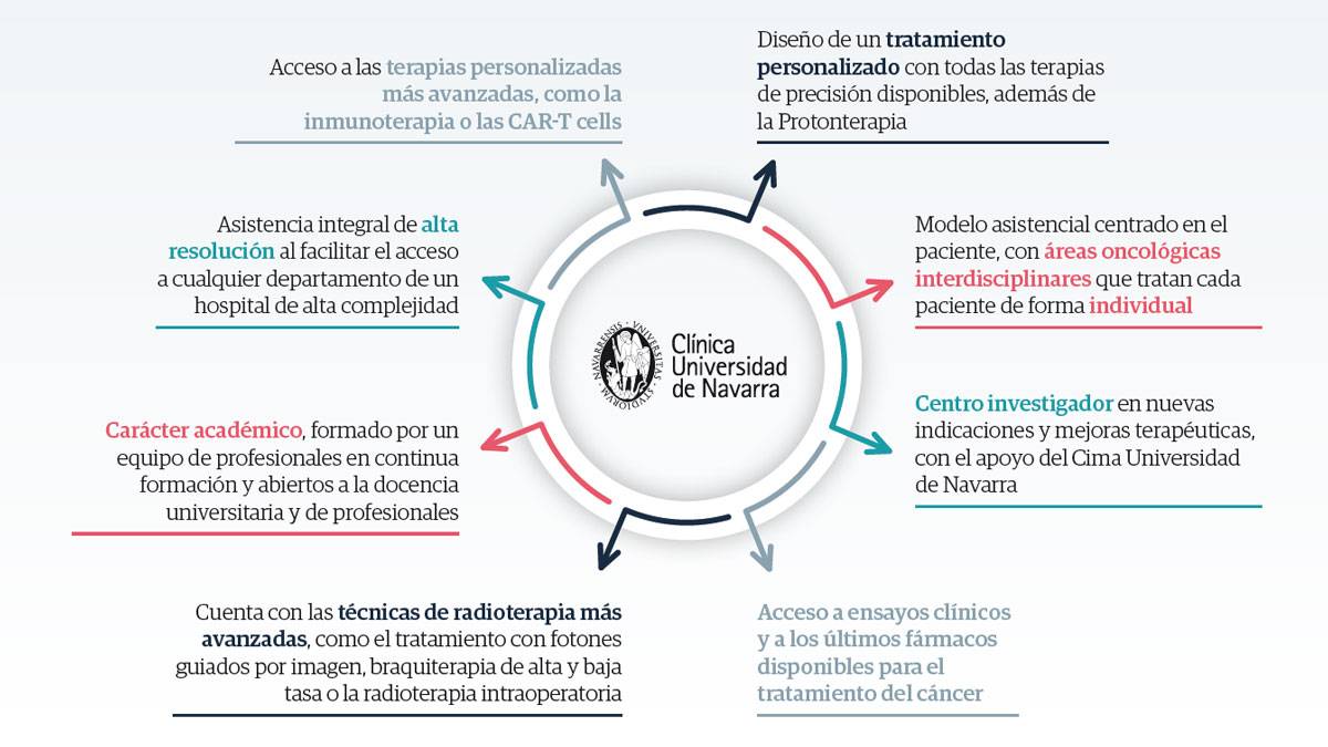 tratamiento-cancer-clinica-universidad-navarra