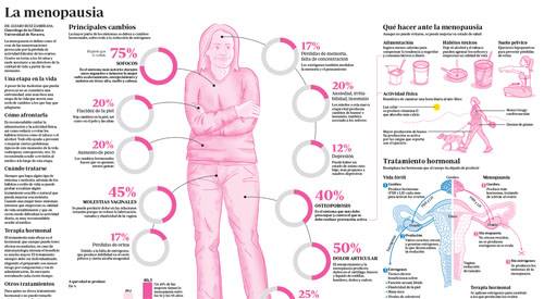 34 sintomas de la premenopausia