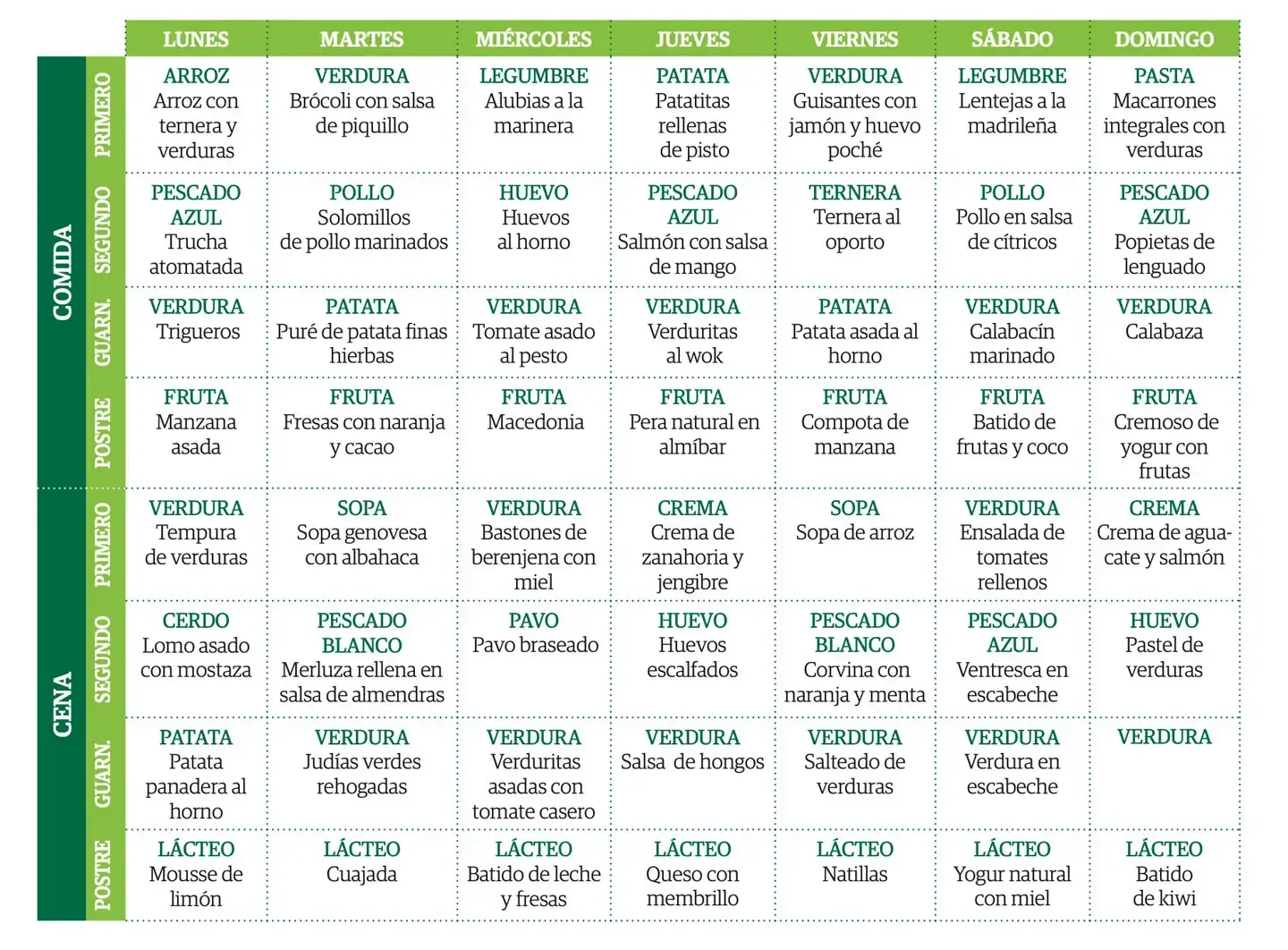 Dieta semanal equilibrada para niños. Clínica Universidad de Navarra Tabla con una dieta semanal equilibrada para una nutrición completa y sana para los niños. Área de Dietas. Clínica Universidad de Navarra