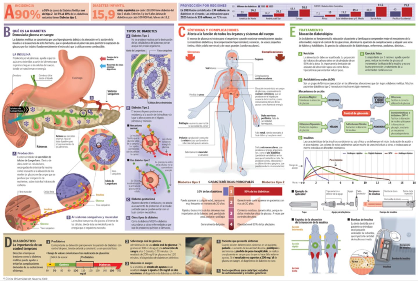 Diabetes perdida de peso