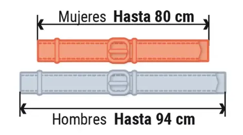 valores-limite-perimetro-abdominal