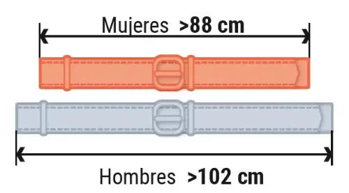 valores-riesgo-perimetro-abdominal