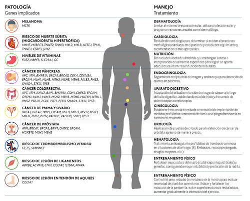 resultados-chequeo-genomico
