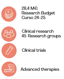 Imagen de datos de investigación de Anatomía Patológica. Clínica Universidad de Navarra
