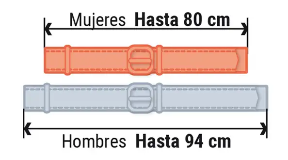 valores-limite-perimetro-abdominal