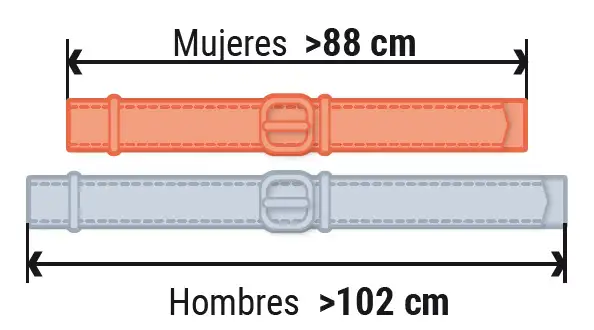 valores-riesgo-perimetro-abdominal