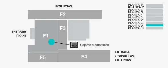 Plano Cajeros Automáticos Imagen plano cajeros automáticos