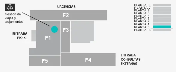 Plano Gestión de viajes Imagen plano gestión de viajes de la Clínica Universidad de Navarra