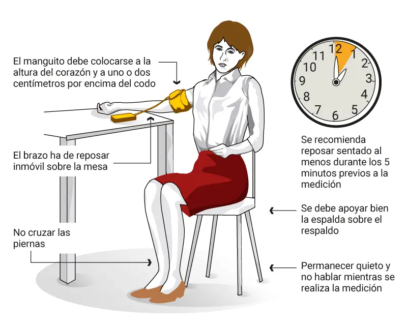 Los mejores tensiómetros de brazo para medir la presión arterial en casa