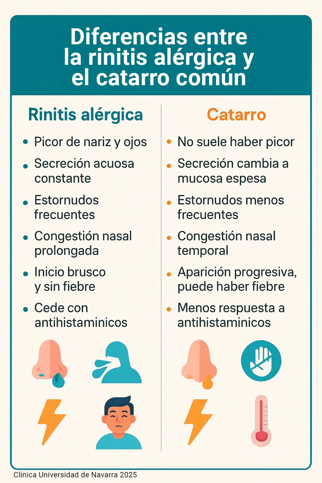 Diferencias entre rinitis alérgica y catarro común Infografía con un cuadro comparativo de síntomas entre la rinitis alérgica y el catarro común. Clínica Universidad de Navarra
