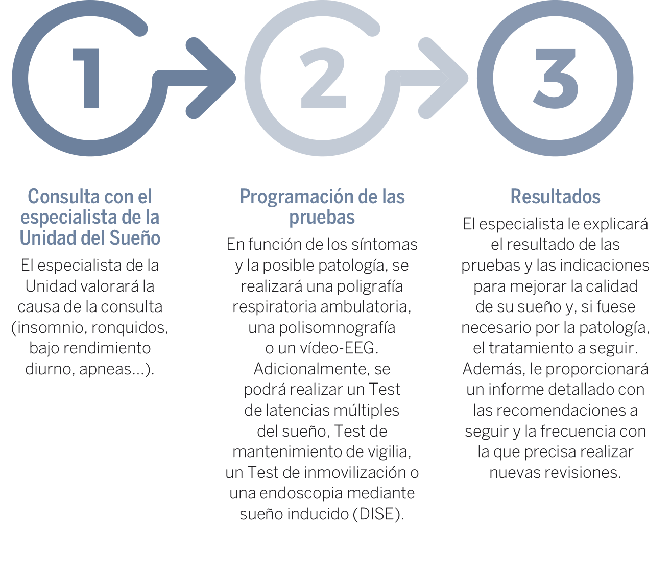 Calidad de sueno test